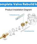 Diagram of Temptrol Shower Valve Rebuild Kit with cartridge, seats, and tools for precise installation and leak-free shower.