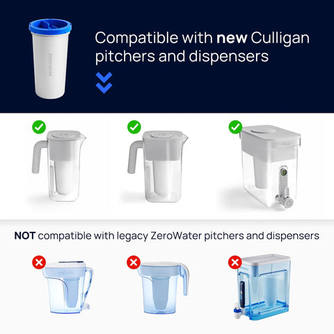 Compatibility guide for ZeroWater Technology 10 Cup Water Filter Pitcher With 5 Stage Advanced Filtration Reducing Lead PFAS Mercury Fluoride And Chlorine IAPMO Certified For Crystal Clear Great Tasting Water At Home with Culligan pitchers and dispensers