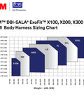 ExoFit X300 sizing chart showing harness sizes X-SM to XXXL for height and weight, by 3M DBI-SALA.