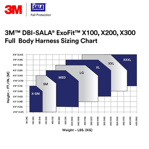 ExoFit X300 sizing chart showing harness sizes X-SM to XXXL for height and weight, by 3M DBI-SALA.