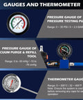 Gauges and thermometer from Grease Monkey Approved 31-Piece Coolant Pressure Tester Kit with detailed pressure and vacuum specs.
