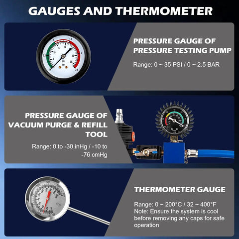 Gauges and thermometer from Grease Monkey Approved 31-Piece Coolant Pressure Tester Kit with detailed pressure and vacuum specs.