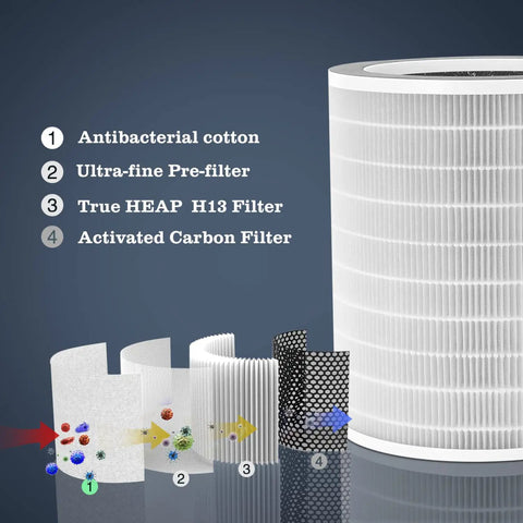 Top Notch True HEPA H13 Replacement Filter Set for Air Purifier B08887JNHC Model 330600IBB with antibacterial layers