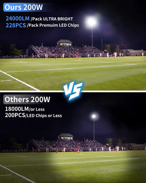 Heavy Duty Plug In LED Flood Light Delivering Hella Bright 24000 Lumens With Rugged IP66 Weatherproof Design For Backyard And Garage Illumination Featuring Top Tier 200 Watt Diodes Emitting Crisp 5000K Daylight White 120 Angle Beams