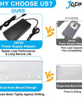 Comparison image of power supply adapters highlighting 24V5A adapter for Heavy Duty Reciprocating Linear Actuator With Precision Timing And Variable Speed Controller.