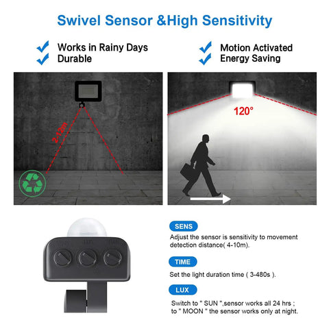 Diagram showing Two Pack 50W LED Flood Lights Outdoor With Motion Sensor And Plug IP65 Waterproof Security Floodlights Deliver 7000 Lumens Of Daylight White 6500K with sensor settings and wide-angle coverage.
