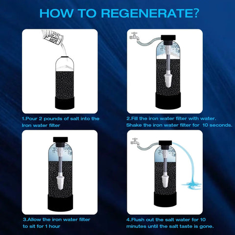 How to regenerate Top Notch Garden Hose Iron Filter For Rv Campers And Households steps with water and salt instructions.