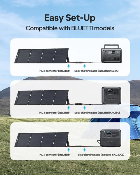 Easy setup for Power Up Anywhere With This Solar Generator Kit, 200W Panel, 1152Wh Portable Power Station with MC4 connectors.