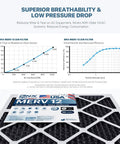 Graph display with BNX Odor Defense MERV 12 Air Filter 16x25x1 with activated carbon showing performance charts for HVAC systems.