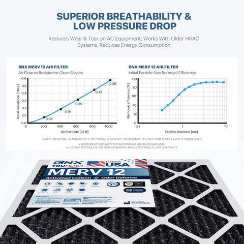 Graph display with BNX Odor Defense MERV 12 Air Filter 16x25x1 with activated carbon showing performance charts for HVAC systems.