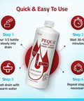 Instructions image for Heavy Duty Drain Opener, 32 Oz bottle showing steps to clear clogs safely and effectively.