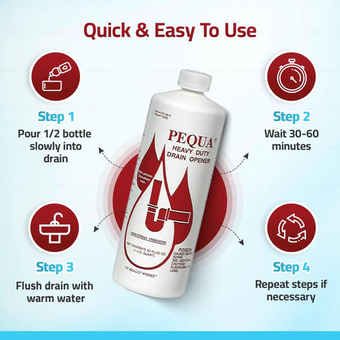 Instructions image for Heavy Duty Drain Opener, 32 Oz bottle showing steps to clear clogs safely and effectively.