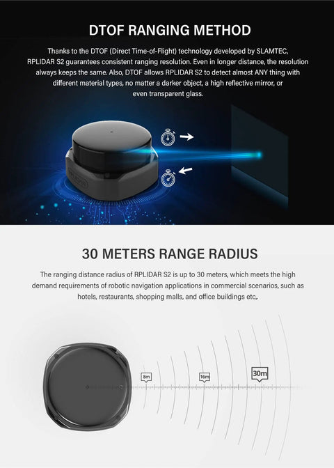 RPLIDAR S2 2D 360 Degree LIDAR Sensor with 30 meters scanning radius, shown with beam illustration, suitable for robots and weatherproof use.