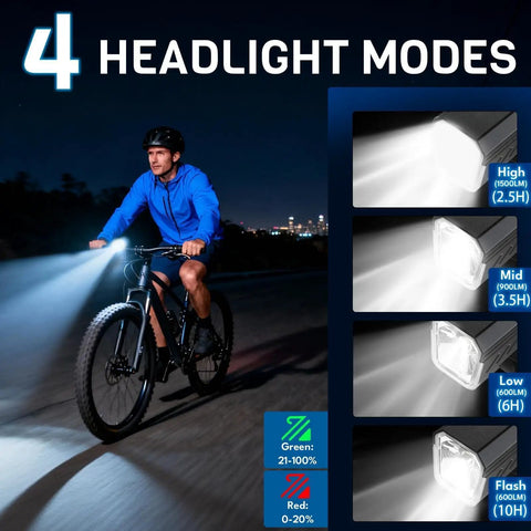 Cyclist using 1500 Lumen Bike Headlight With Auto Dimming, USB Rechargeable, Five Modes, IPX5 Waterproof Front Light at night