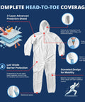 Disposable Hazmat Coveralls With Hood Full Body Protective Overalls 5 Pack White 2X Large, diagram showing features.