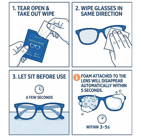 Ageantscom anti-fog wipes for glasses instruction card with four blue panels showing tear-open, wipe, wait, fog-free result.