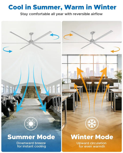 Massive 120 Inch HVLS Industrial Ceiling Fan with remote control in summer and winter modes for warehouses and gyms