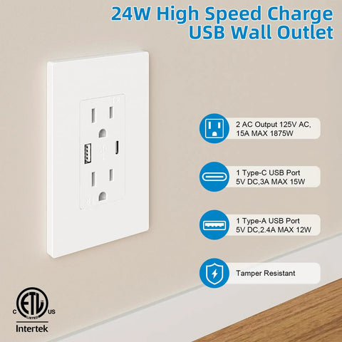 In-Wall Cable Management Kit with recessed outlet box and USB ports, showing AC, USB-C, USB-A with power specs, on wall