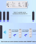 Diagram of Led Dimmer Switch With Remote For 5-36V Single Color Led Tape Brightness Control showing controller and remotes.