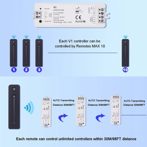 Diagram of Led Dimmer Switch With Remote For 5-36V Single Color Led Tape Brightness Control showing controller and remotes.