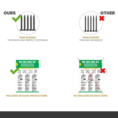 Comparison of iron screws and instructions in Anti Sag Gate Kit With Heavy Duty Hinges For Wooden Fences And Doors No Sag Corner Brace Bracket For Corral Gates And Wood Windows Durable Gate Support Set Of Two For Smooth Long Lasting Performance