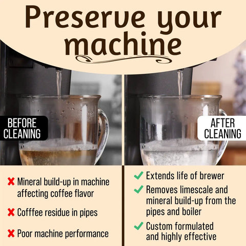 Comparison of coffee machine performance before and after using Top Notch Coffee Machine Descaler For Keurig in two clear mugs.