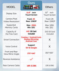 Comparison chart highlighting features of 4K Rear View Mirror Camera With CarPlay And Android Auto, 12 Inch Dash Cam Front And Rear.