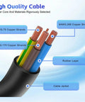 High quality copper cable with multiple strands, showcasing 8AWG, 10AWG, and 16AWG sizes for Slick Portable Electric Vehicle Charger.