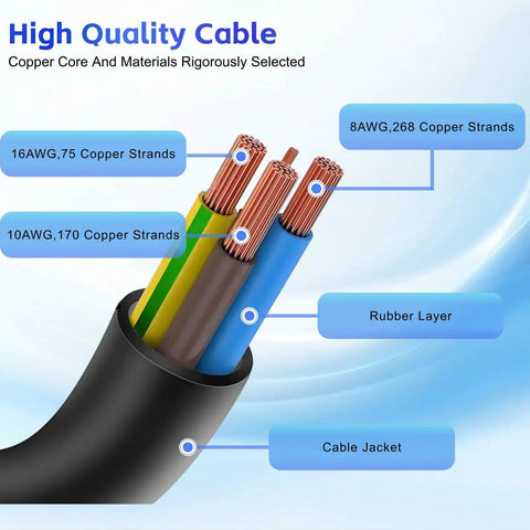 High quality copper cable with multiple strands, showcasing 8AWG, 10AWG, and 16AWG sizes for Slick Portable Electric Vehicle Charger.