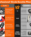 All In One Ferrule Crimping Tool Kit comparison chart highlighting Fe&Ni alloy steel, PVC grip, chrome plating, and thickness differences.