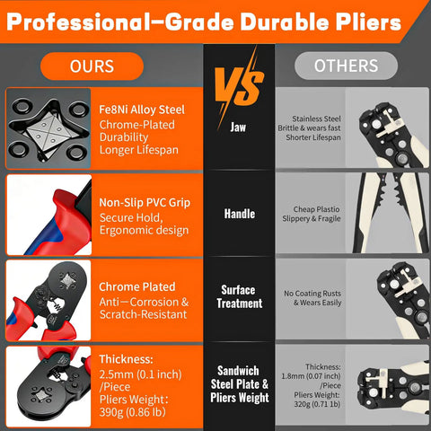 All In One Ferrule Crimping Tool Kit comparison chart highlighting Fe&Ni alloy steel, PVC grip, chrome plating, and thickness differences.
