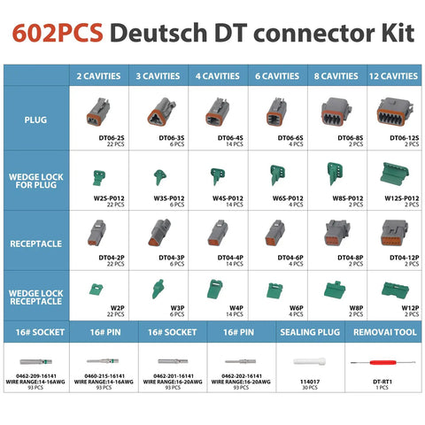 Deutsch Connector Kit Pro Grade 602 Piece Set showing DT connectors, wedge locks, pins, sockets, and removal tool details.