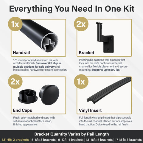 Satin Black 2ft Flush Handrail Kit components including handrail, brackets, end caps, and vinyl insert with descriptions.