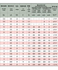Technical specifications table for Air Cooled Hysteresis Brake models, including A-HB-05M-D-0.5Nm with dual output shaft.