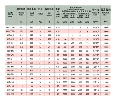Technical specifications table for Air Cooled Hysteresis Brake models, including A-HB-05M-D-0.5Nm with dual output shaft.
