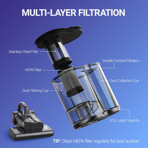 Exploded view of five-layer filtration system in LW-P1012, highlighting HEPA filter and components for 2-Pack HEPA Replacement Filters.