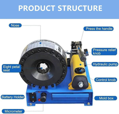 Heavy Duty 1 Inch Hydraulic Hose Crimper With 7 Die Set For Auto Shop Built Tough Forged Steel And Chrome Locks That Handles Pipe Work Zero Sweat All Day with labeled parts.