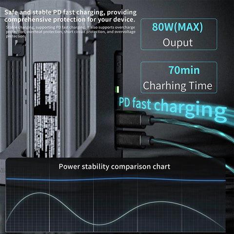 Two Way Battery Charger Station For Air 3S And Air 3 Drones, 65W Fast Charging Hub With power stability chart and sockets.
