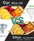 Comparison of Built Tough MR16 LED Spotlight Bulbs GU53 Base 12V 3 Watt and halogen MR16 with fruit display.