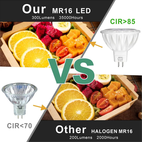 Comparison of Built Tough MR16 LED Spotlight Bulbs GU53 Base 12V 3 Watt and halogen MR16 with fruit display.