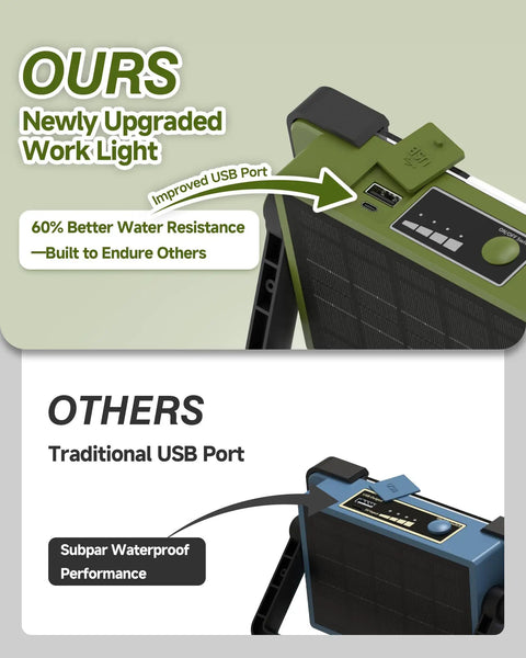 Comparison image of Go-To Solar Rechargeable Work Light With Stand, 120W Flood Light, 144 LED, highlighting improved USB port and waterproof design.