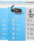 Feature comparison graphic for Powerful Portable Steam Cleaner With 15 Second Heat Up And 1250Ml Tank for Effortless Home Cleaning.