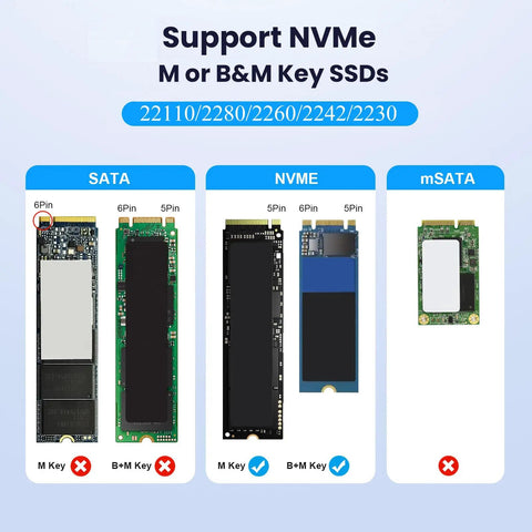 Image showing compatibility of NVMe M.2 SSDs with SATA and mSATA types, supporting Dual Bay NVMe M.2 SSD Docking Station Offering Offline Clone Duplicator Functionality With 20Gbps USB 3.2 Interface For Hella Fast Data Sync And Totally Hassle-Free Drive Migration.