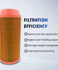 Heavy Duty Filter Kit For Kubota ZD1211 ZD1511 Direct Replacement With OEM Numbers, cylindrical filter with orange top and base.