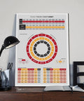 Dope Music Theory Wall Art Print Circle Of Fifths Chart For Musicians Beginners Home Decor Canvas Poster Framed Inspirational