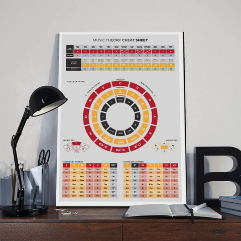 Dope Music Theory Wall Art Print Circle Of Fifths Chart For Musicians Beginners Home Decor Canvas Poster Framed Inspirational