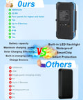 All-In-One Solar Power Bank 49800mAh With 4 Built-In Cables And 3 Foldable Panels, 22.5W PD Fast Portable Charger comparison