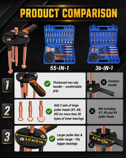 Product comparison showing 55-In-1 Bearing Puller Set For Auto, Bike, And Industrial Repair with thickened handle and puller heads.