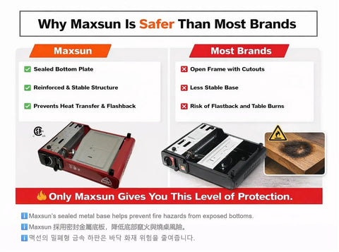 Comparison of Maxsun MS-2500 Portable Butane Stove and typical brand showing safety features like sealed bottom and stable structure.
