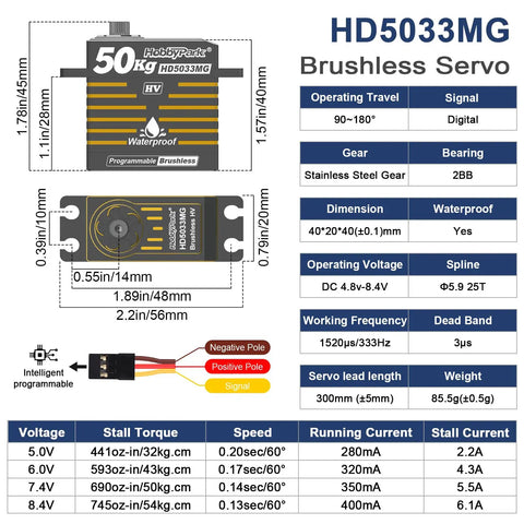 Diagram of 50Kg High Torque IP67 Waterproof RC Steering Servo with dimensions, specifications, and stainless steel gears.